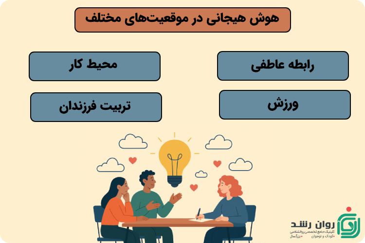 بین انواع هوش هیجانی در موقعیت های مختلف زندگی